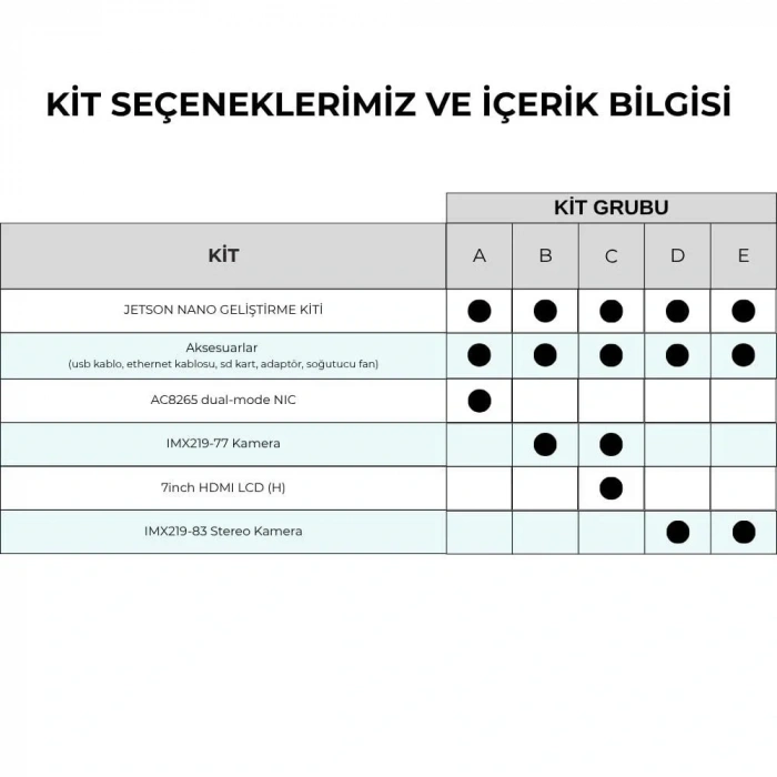 Waveshare Jetson Nano Geliştirme Kiti - KİT B
