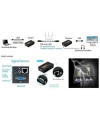 100m VGA Extender - VGA RJ45 Cat5E/6 Üzerinden Sinyal Uzatıcı