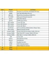 Arduino 124 Parça Uno R3 Robotik Kodlama Uygulamaları Süper Başlangıç Proje Eğitim Seti