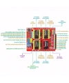 Arduino Uno İçin CNC (Computer Numerical Control) Shield V3 (A4988)
