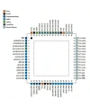 ATMEGA128A-AU SMD 8-Bit 16MHz TQFP-64
