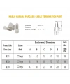 CE-1 0.5-1.5mm2 Kablo Ucu Kapama Terminali 100 Adet