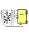 FT232RL FT232R USB UART IC Entegresi