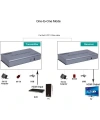 HDMI 4K 120M KVM Extender - HDMI+USB+IR To Cat5E/6