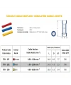 TBY-252 1.5-2.5mm2 İzoleli Kablo Ucu Birleştirici Ek Mufları Mavi 100 Adet