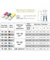 TFE - 1288 0.5-1.5mm2 İzoleli Erkek Faston Tip Kablo Ucu Kırmızı - 200 Adet