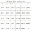600 Parça 30 Çeşit Direnç Seti - 1/4W