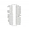 AT89S52-24PU DIP-40 24MHz Mikrodenetleyici