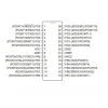 ATMEGA328-PU DIP-28 20MHz Mikrodenetleyici