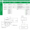 KW5-OZ-1312L1-B SPDT NO+NC 3-Pin Micro Switch