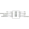 PIC12C508A SOIC-8 8-Bit 4MHz Mikrodenetleyici
