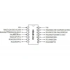 PIC16F684-I/P PDIP-14 20MHz Mikrodenetleyici