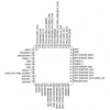 STM32F103C8T6 Smd 32-Bit 72MHz Mikrodenetleyici LQFP-48