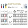 TFD - 2488 1.5-2.5mm2 Dişi Faston Tip İzoleli Kablo Ucu Mavi - 150 Adet
