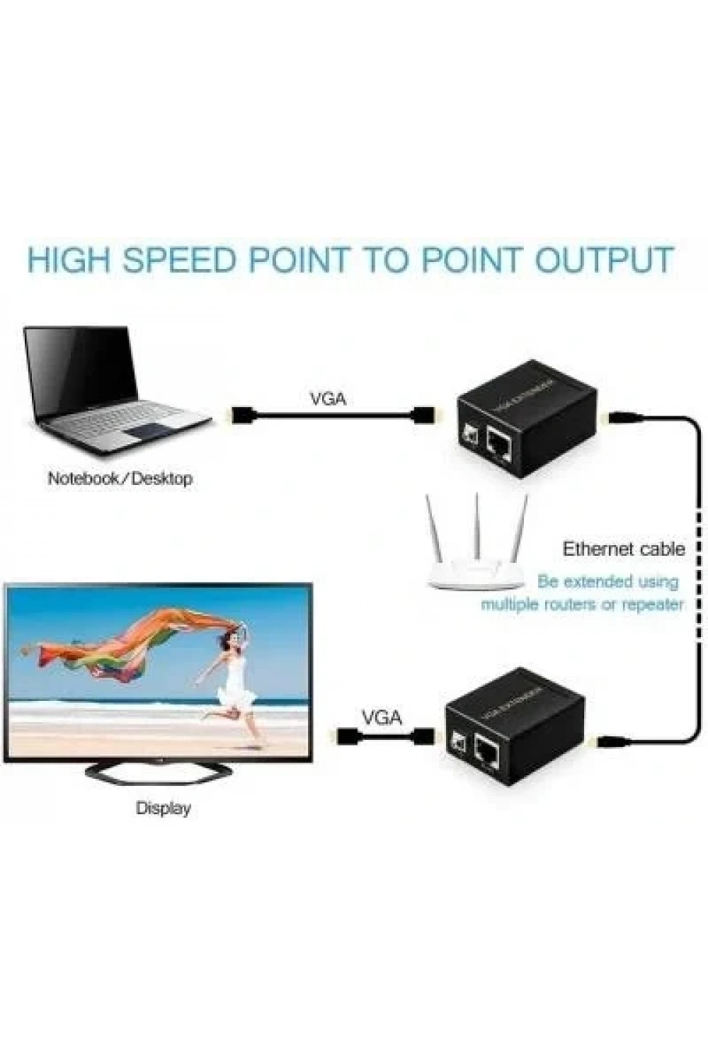 100m VGA Extender - VGA RJ45 Cat5E/6 Üzerinden Sinyal Uzatıcı
