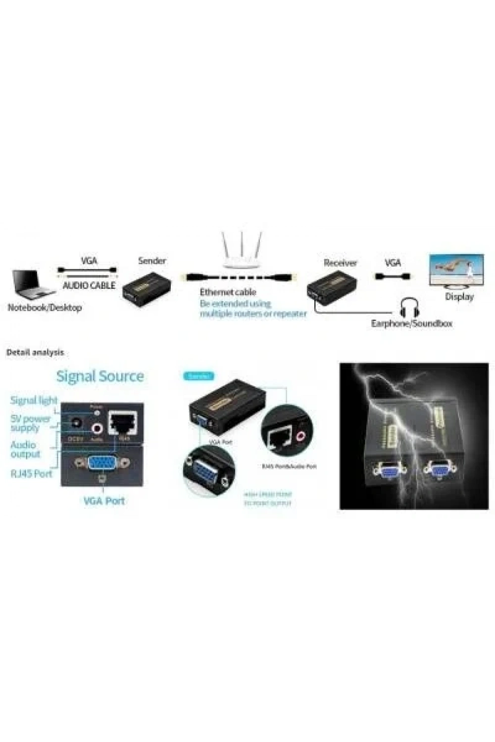 100m VGA Extender - VGA RJ45 Cat5E/6 Üzerinden Sinyal Uzatıcı