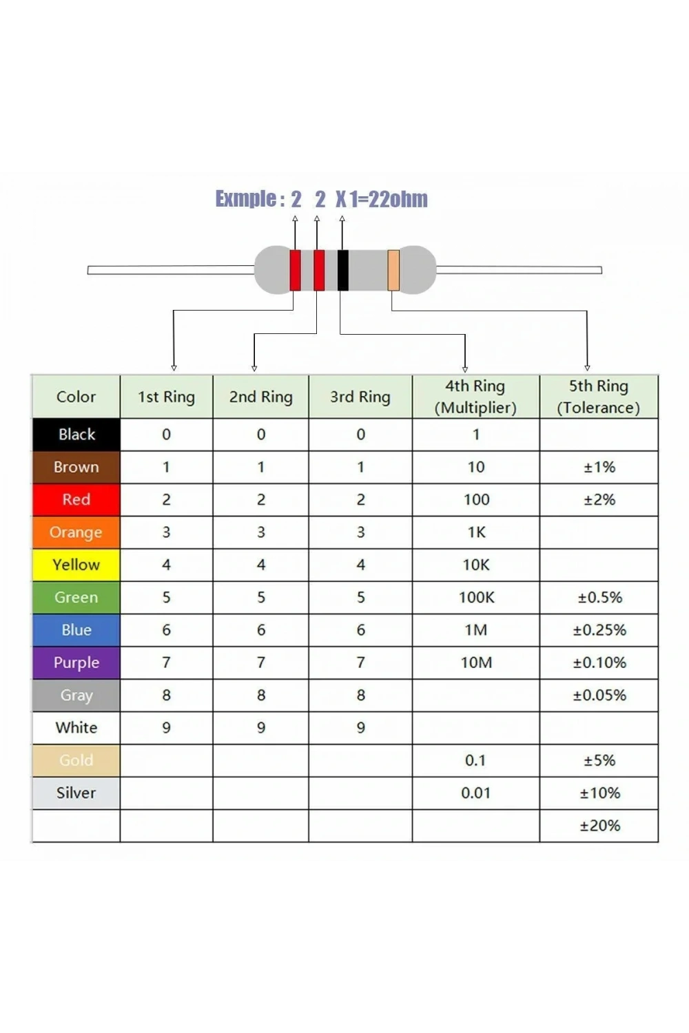 10R 1/8W Direnç 10 Adet