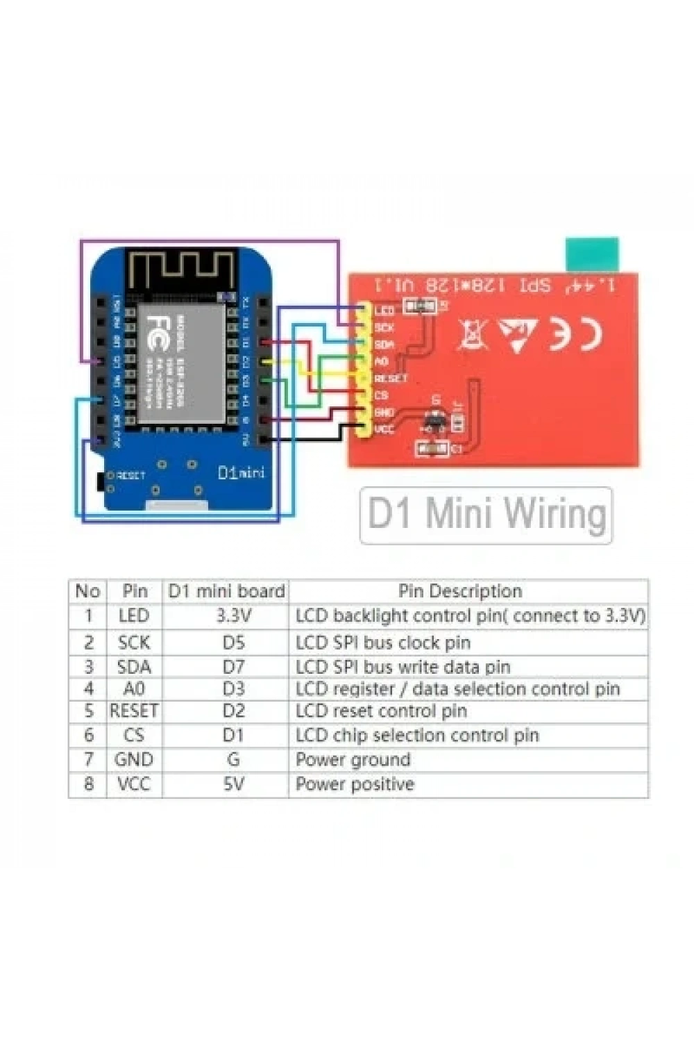 1.44 128x128 SPI TFT LCD Ekran