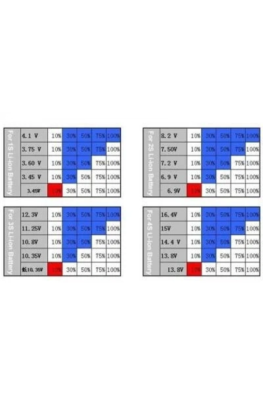 2S Lityum Pil Kapasite Göstergesi
