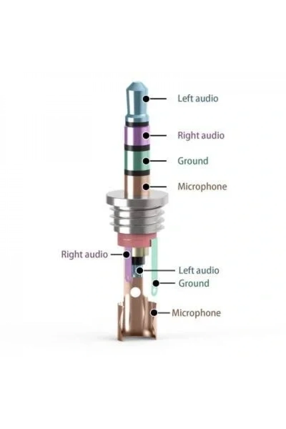 3.5mm 4 Boğumlu Stereo Jak - Erkek