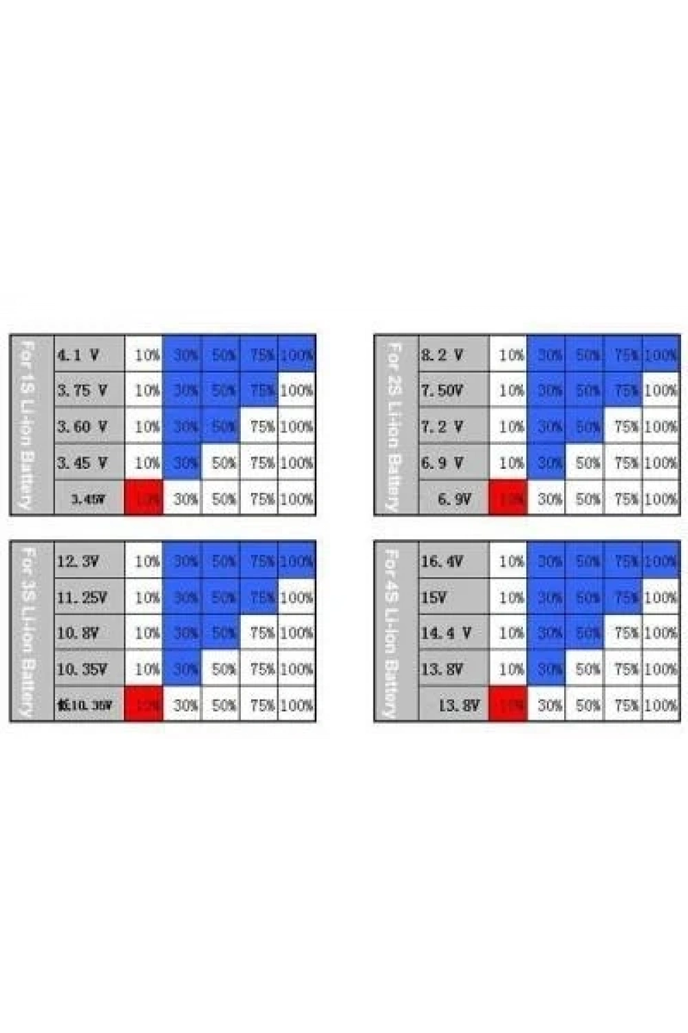 3S Lityum Pil Kapasite Göstergesi