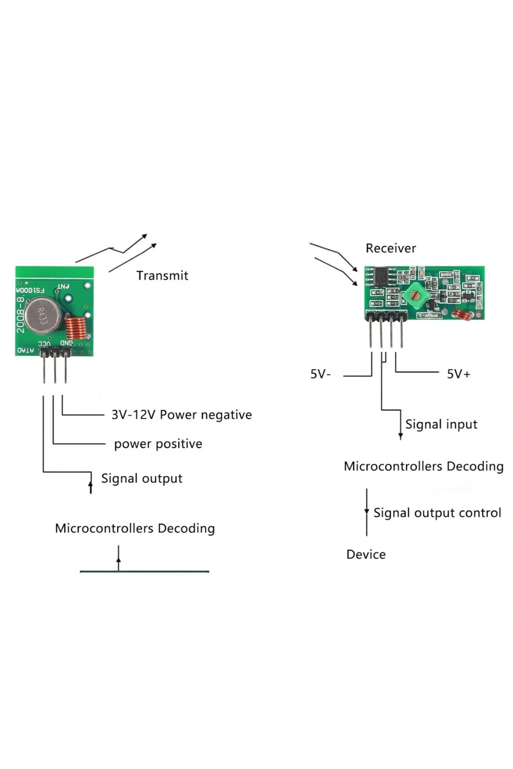 433 Mhz RF Kablosuz Alıcı Verici Transmitter Receiver