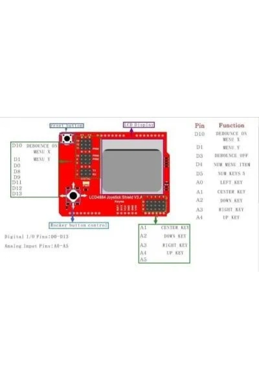 5110 LCD Joystick Shield