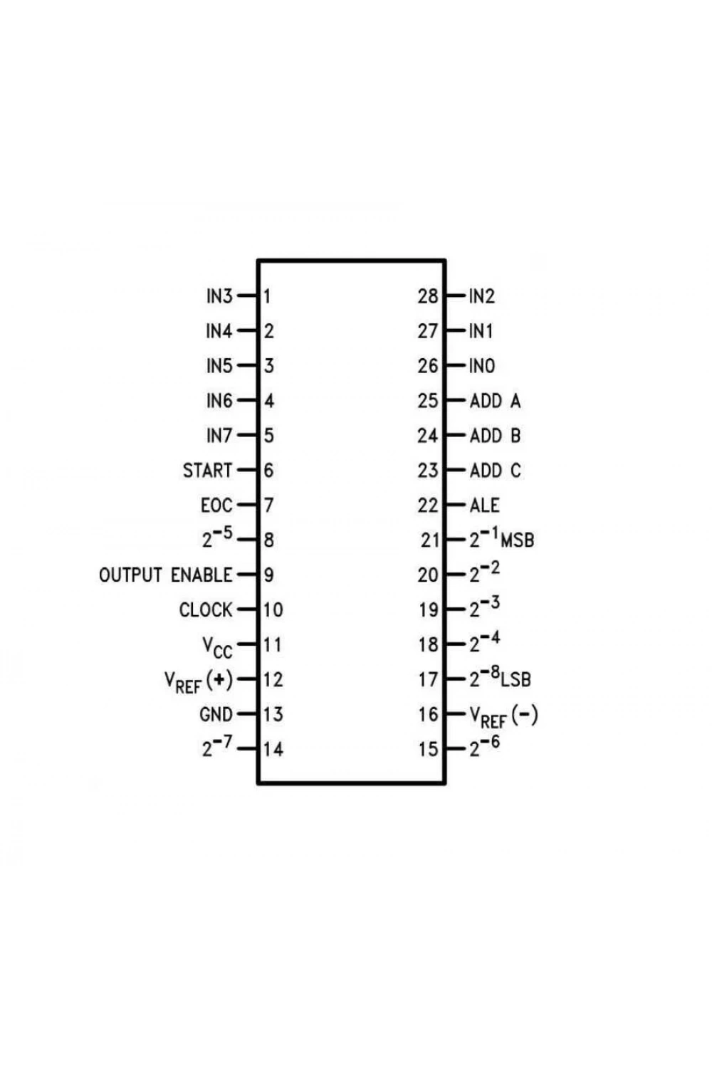 ADC0808CCN DIP-28 Analog Dijital Çevirici Entegresi