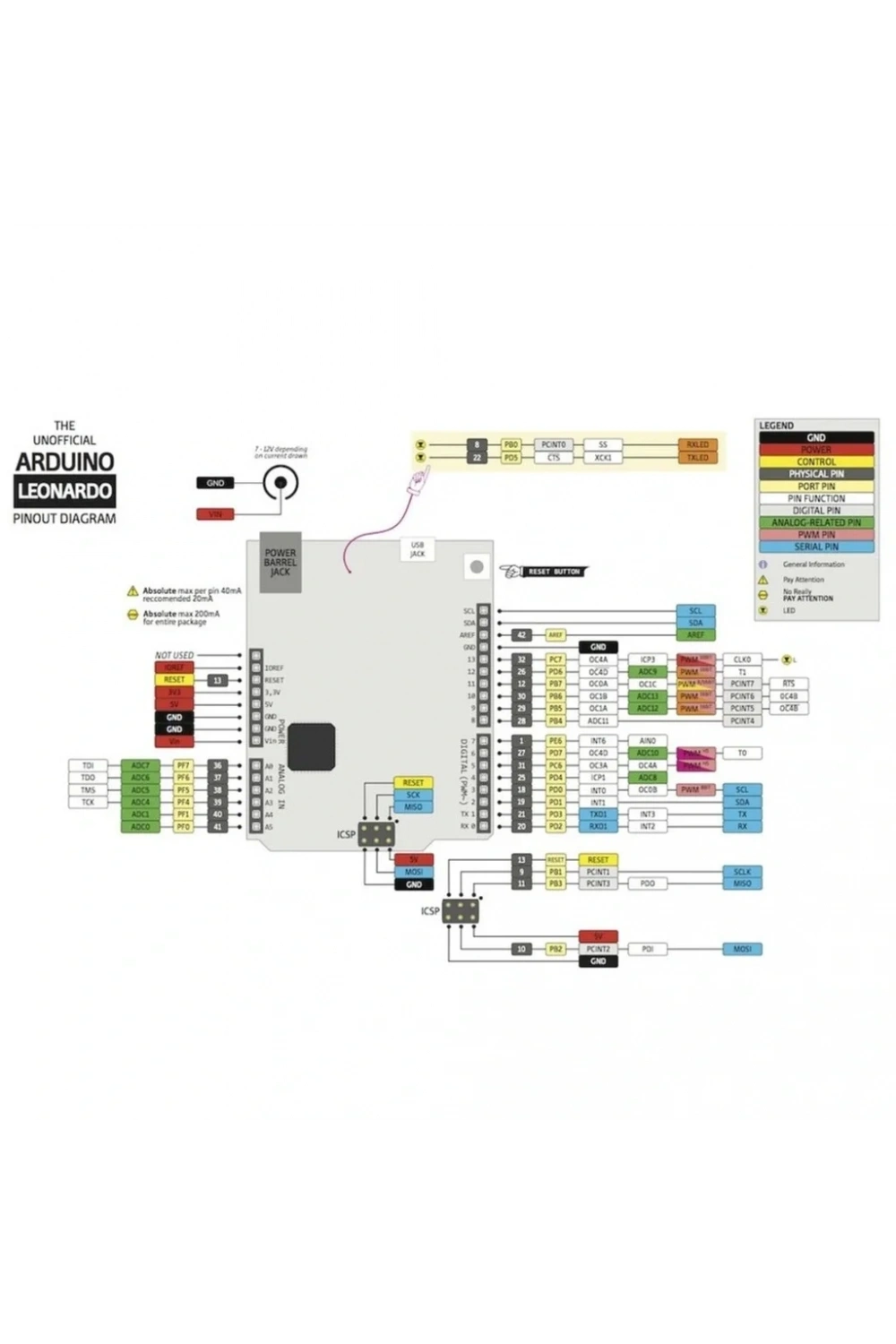 Arduino Leonardo R3 Klon + USB Kablo