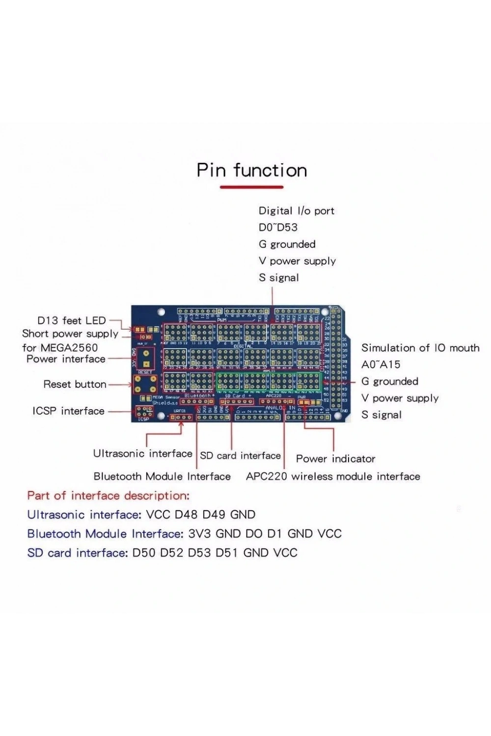 Arduino MEGA 2560 R3 Sensör Shield V2 IO Genişletme