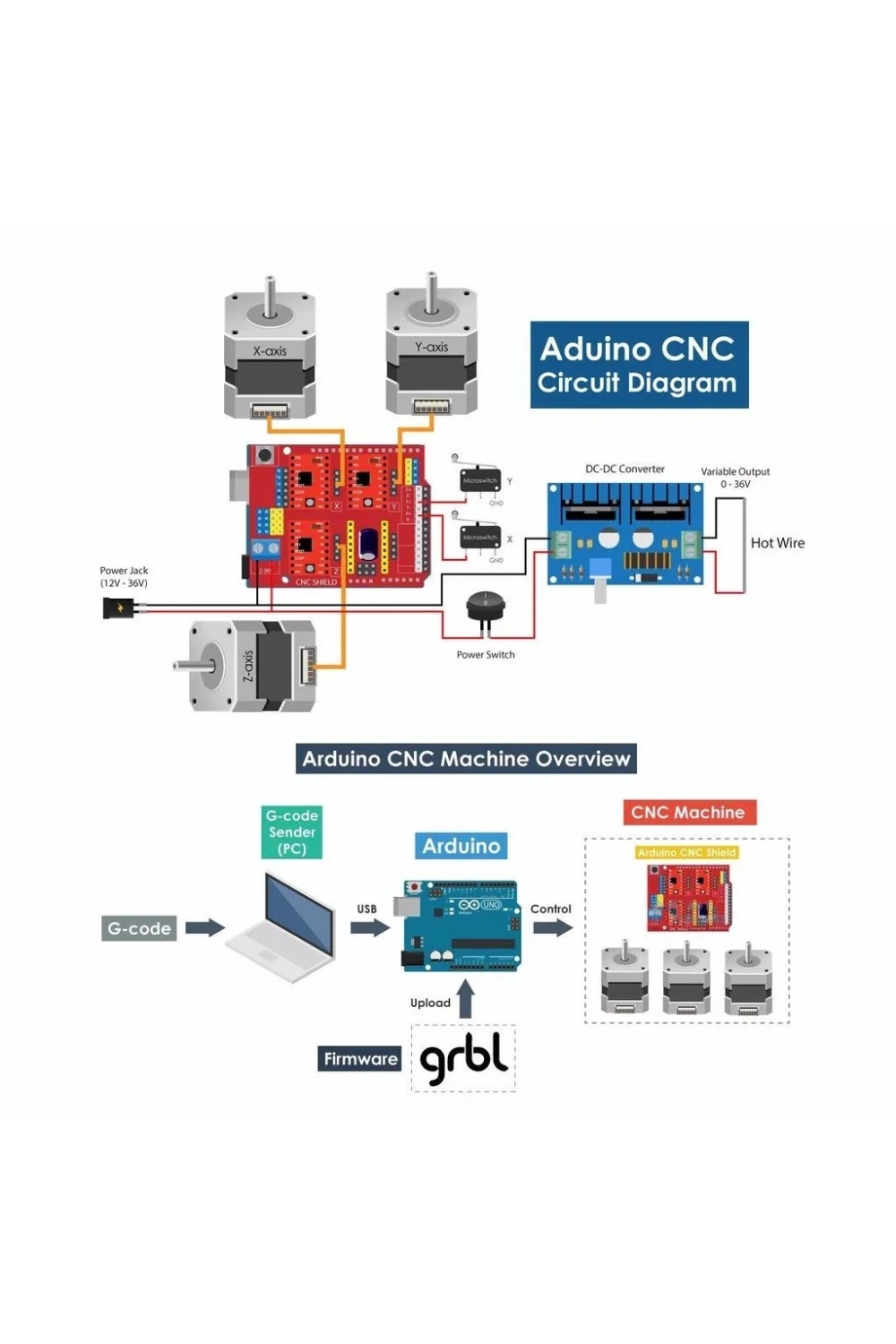 Arduino Uno İçin CNC (Computer Numerical Control) Shield V3 (A4988)