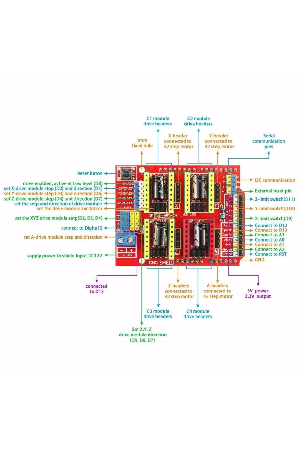 Arduino Uno İçin CNC (Computer Numerical Control) Shield V3 (A4988)