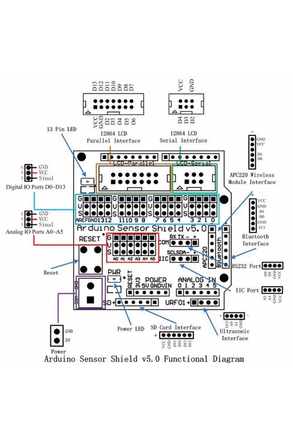 Arduino Uno R3 Sensor Shield V5.0 Genişletme Kartı