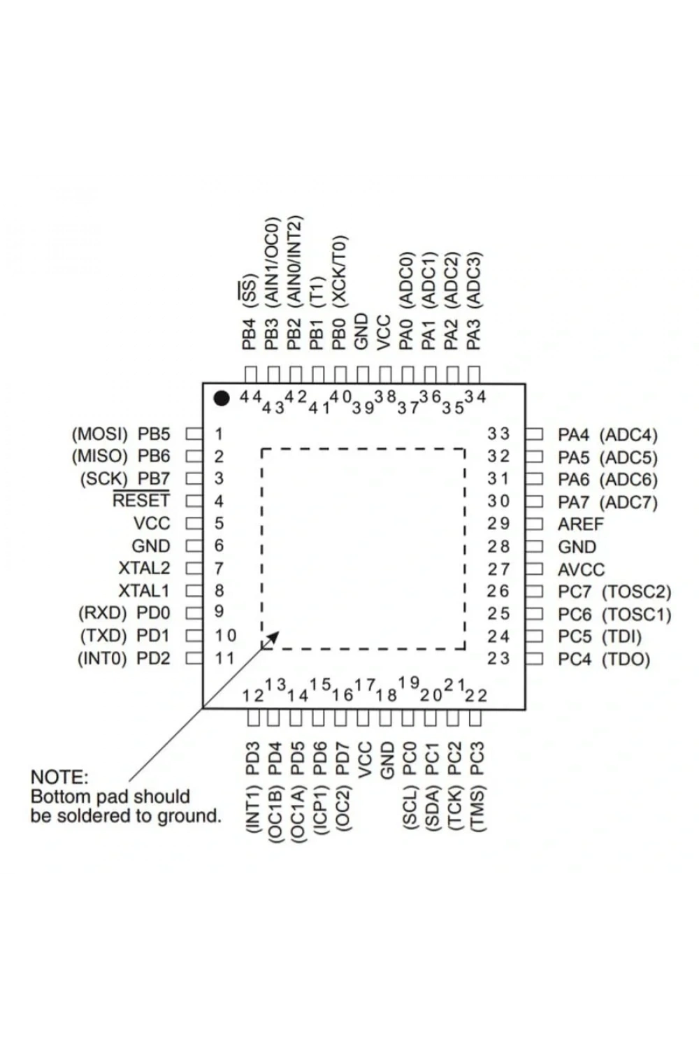 ATMEGA16A-AU SMD 8-Bit 16Mhz TQFP-44