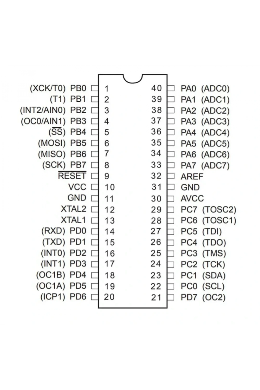 ATMEGA16A-PU 8-Bit 16MHz Mikrodenetleyici DIP-40