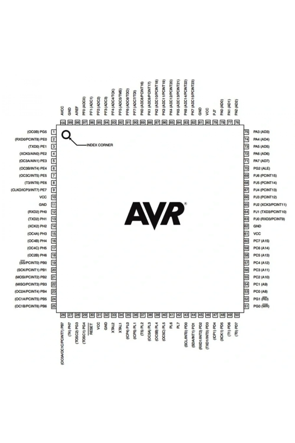 ATMEGA2560-16AU SMD 8-Bit 16MHz TQFP-100