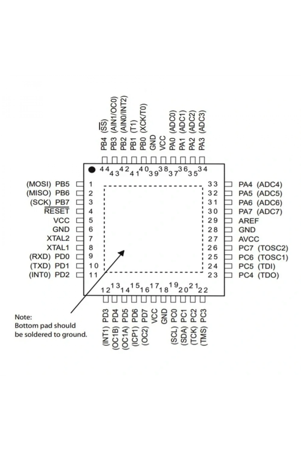 ATMEGA32A-AU SMD 8-Bit 16Mhz TQFP-44