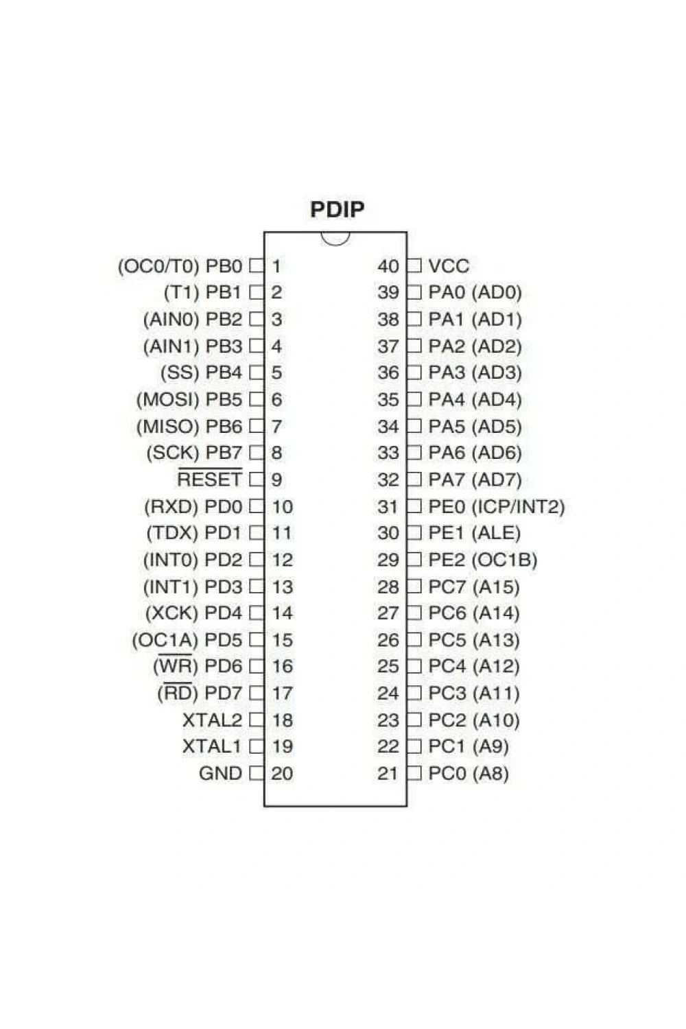 ATMEGA8515-16PU DIP-40 16MHz Mikrodenetleyici