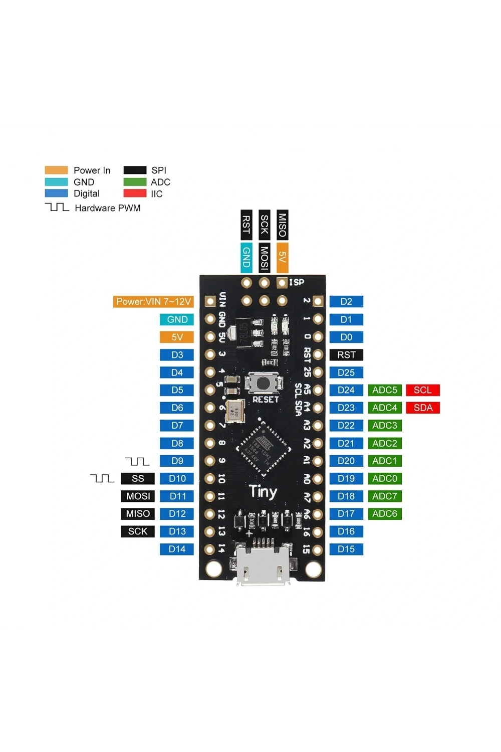 ATTINY88 Geliştirme Kartı