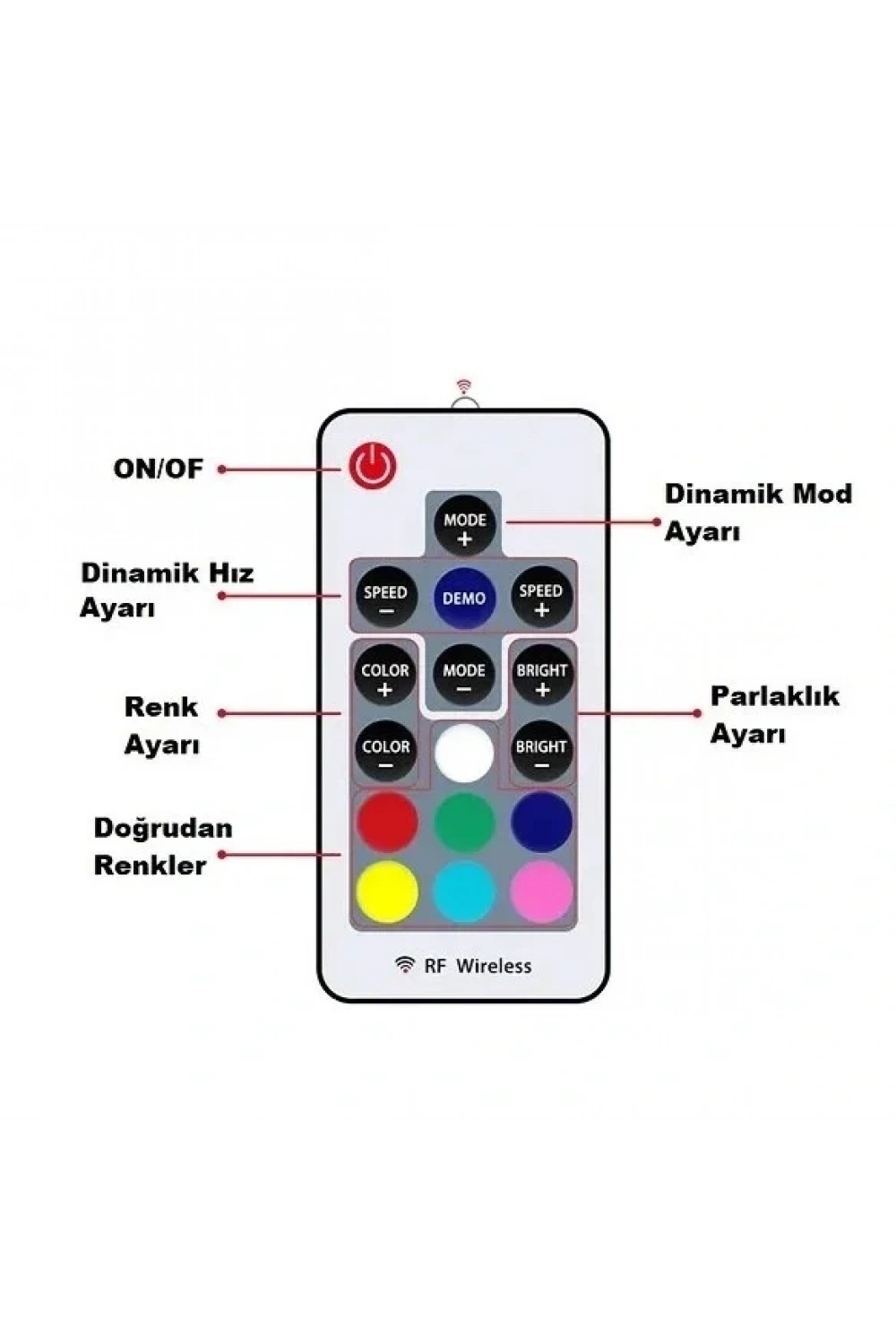 Cata CT-9144 Rgb Şerit Led Kumandası 12A 144W