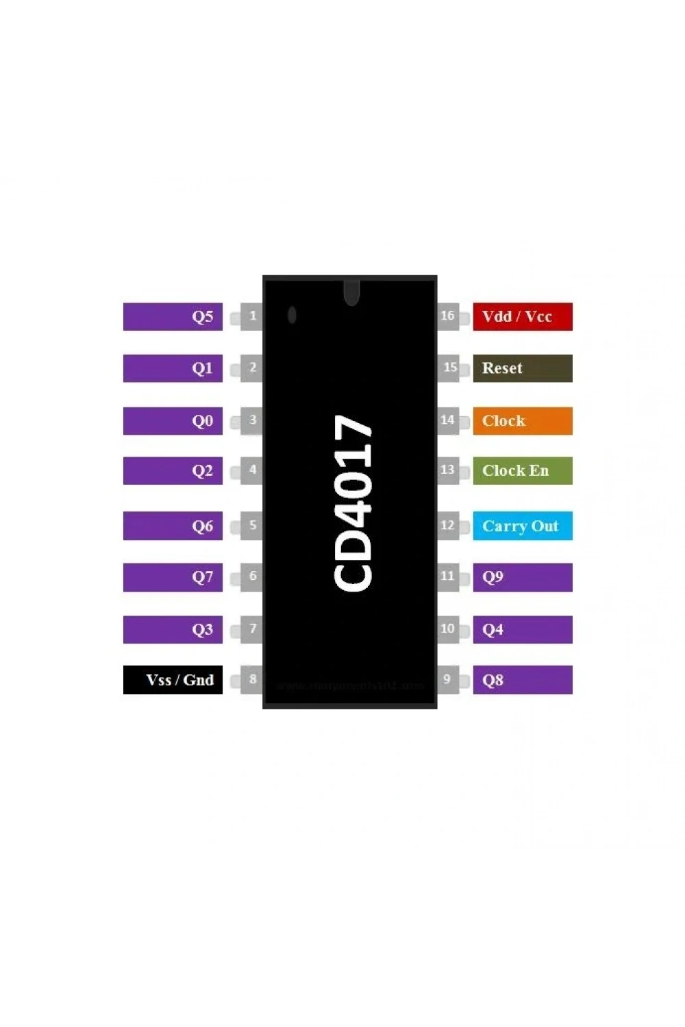 CD4017BE DIP16 Entegre