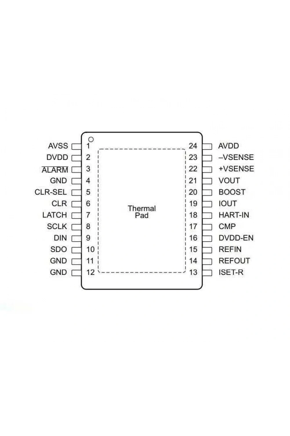 DAC7760IPWPR HTSSOP-24 Smd Programlanabilir D/A Dönüştürücü