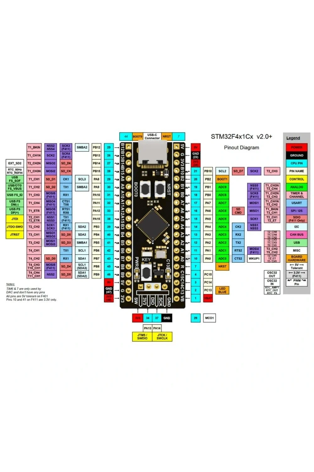 DFROBOT STM32F411 Black Pill Geliştirme Kartı