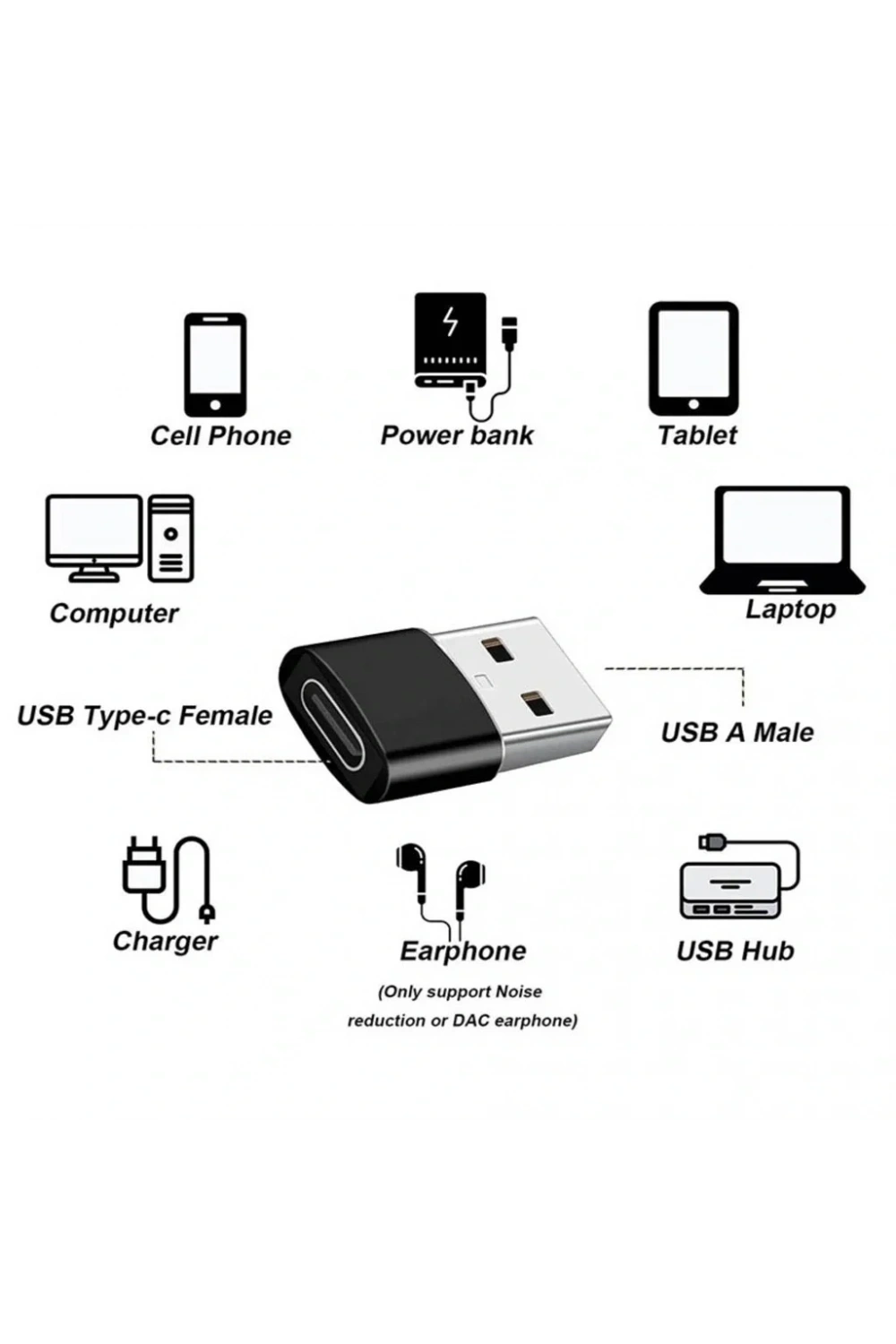 Divex Type-C Dişi USB3.0 Erkek OTG Adaptör Çevirici Siyah DC-178