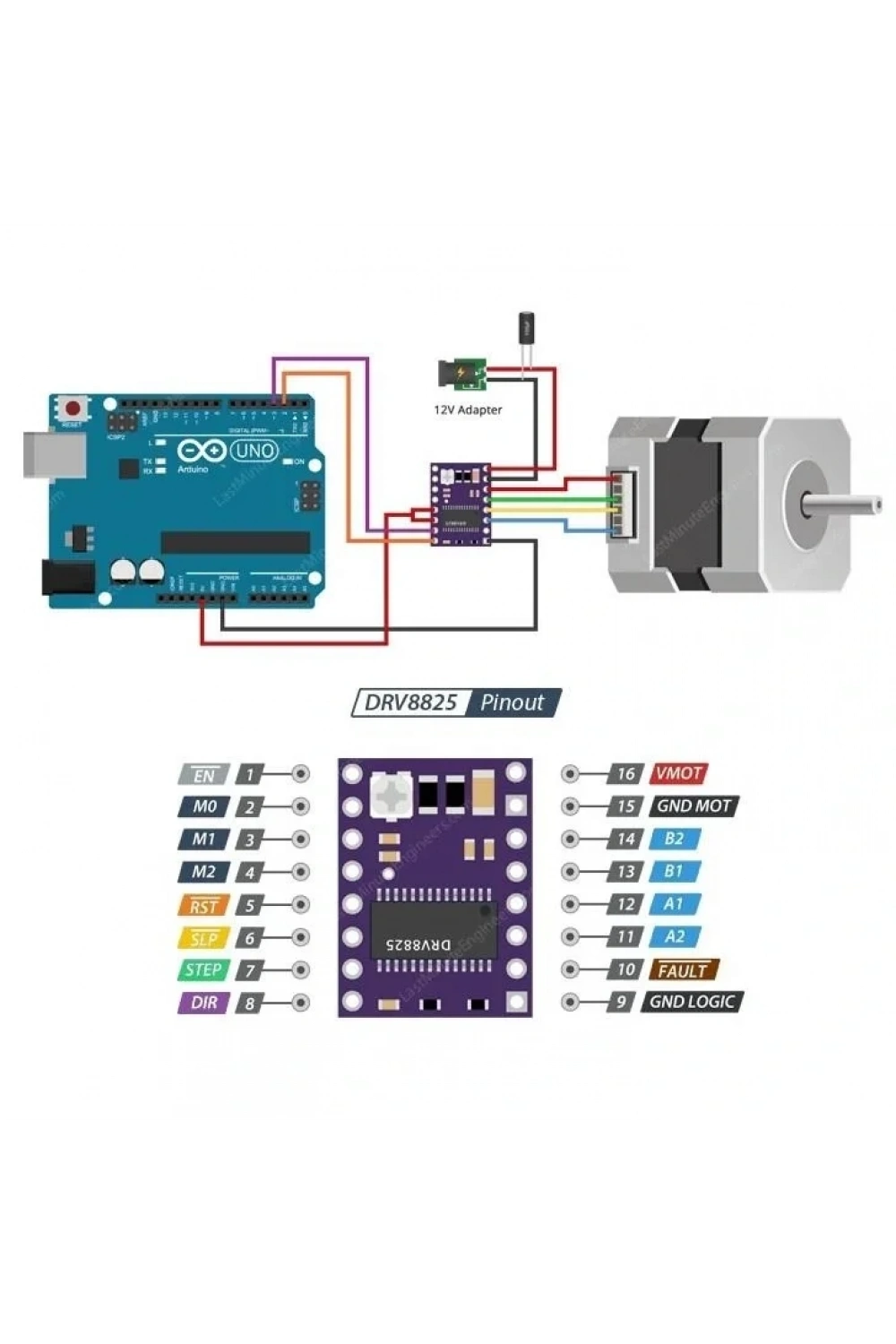 DRV8825 3D Yazıcı Uyumlu Step Motor Sürücü (Driver) Kart Modülü