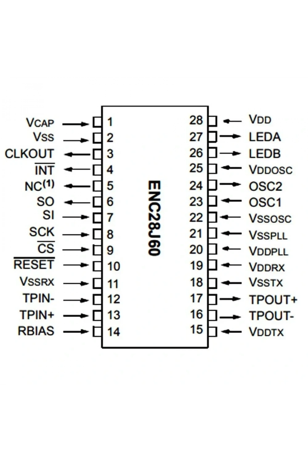 ENC28J60-I/SS Smd Yerel Ağ Denetleyici Entegresi Ssop-28