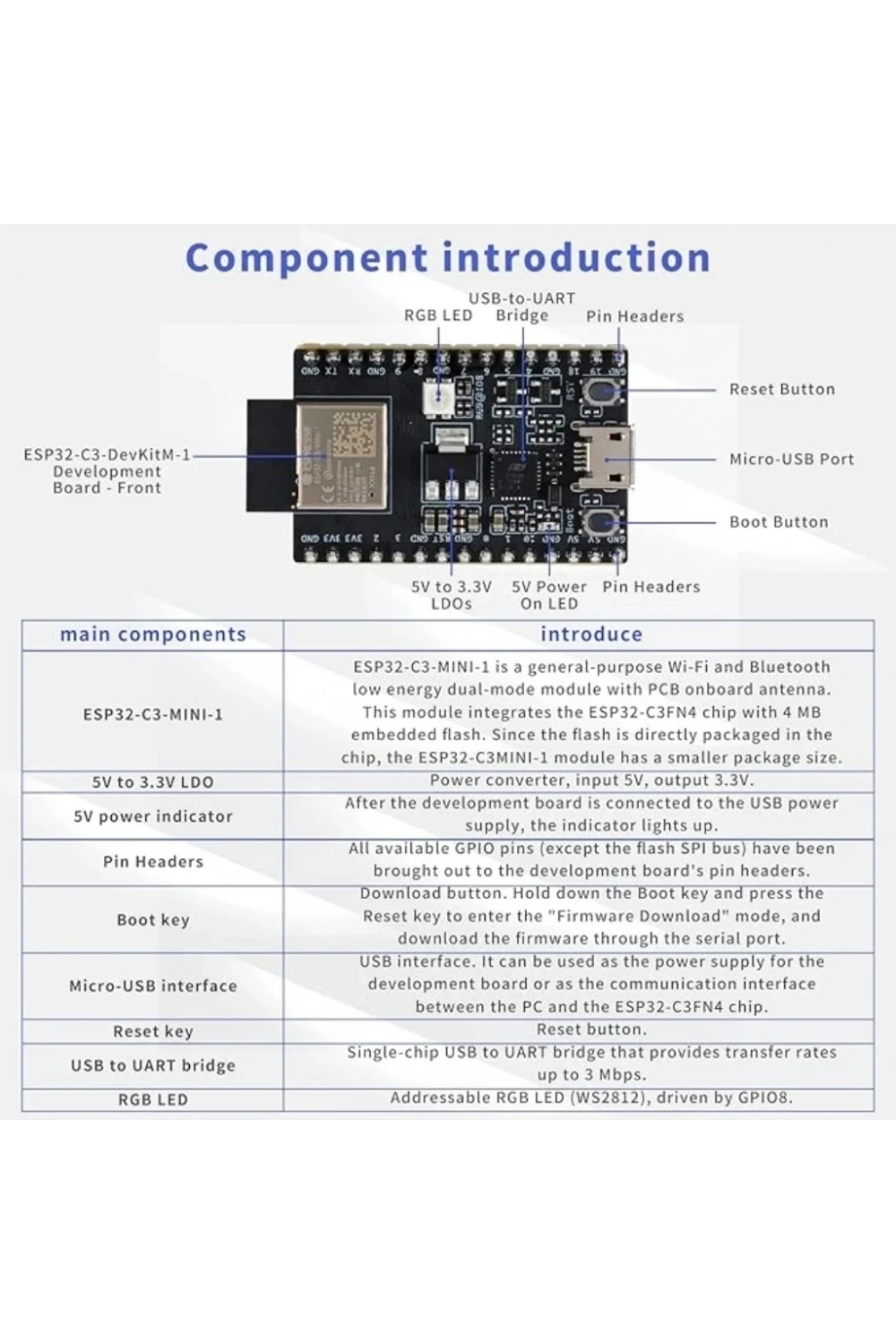 ESP32-C3-DevKitC-02 / WROOM RISC V Geliştirme Kartı