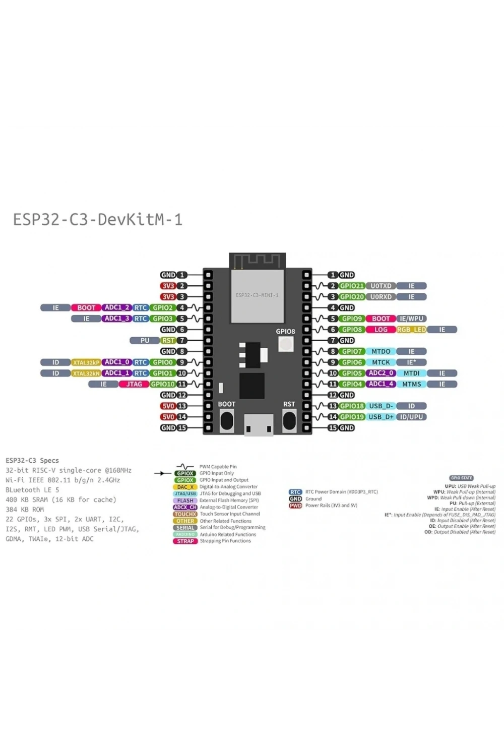 ESP32-C3-DevKitC-02 / WROOM RISC V Geliştirme Kartı