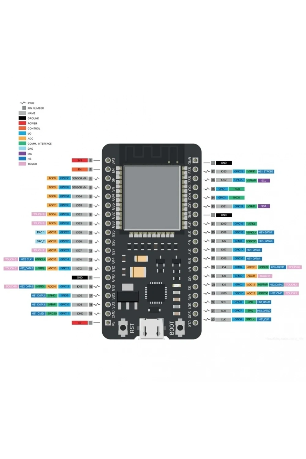 ESP32 NodeMCU CP2102 38 Pin WiFi Bluetooth Geliştirme Kartı