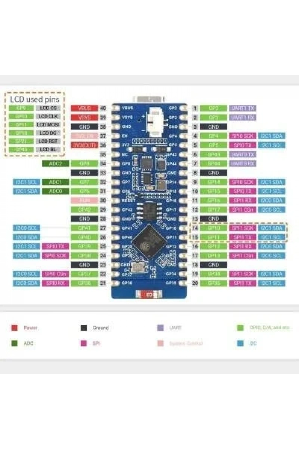 ESP32-S2-LCD-0.96 Ekranlı Geliştirme Kartı
